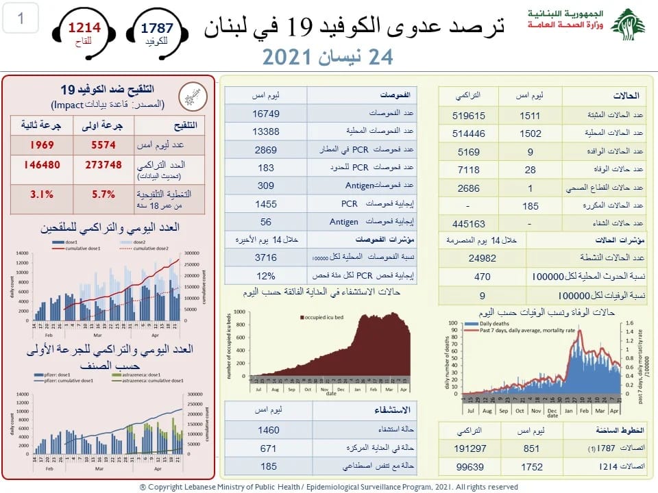 وزارة الصحة