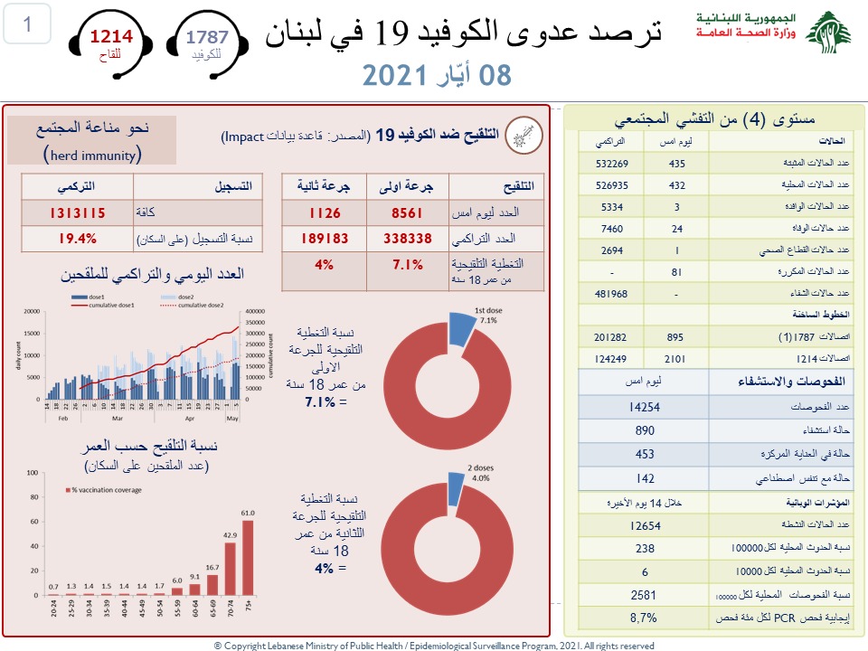 وزارة االصحة