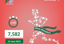 عدد الذين تلقوا لقاح فايزر ضمن الماراتون الثالث بلغ حتى الآن 7582 112112