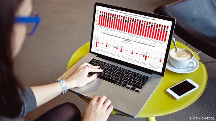 Deutscher Mobilitätspreis | HIGH-TOOL – Analysetool (KIT/HIGH-TOOL)